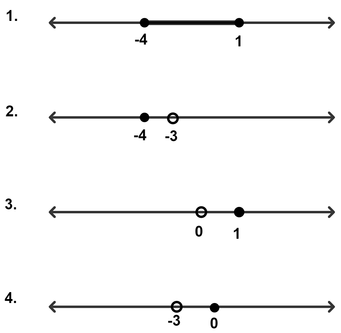 For the inequations A and B [as given above in part (d)], A ∪ B is : Linear Inequations, Concise Mathematics Solutions ICSE Class 10.
