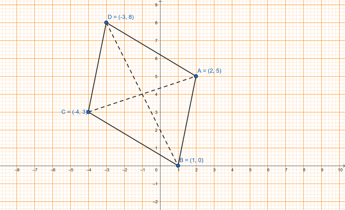 A (2, 5), B (1, 0), C(-4, 3) and D (-3, 8) are the vertices of quadrilateral ABCD. Find the co-ordinates of the mid-points of AC and BD. Give a special name to the quadrilateral. Section and Mid-Point Formula, Concise Mathematics Solutions ICSE Class 10.