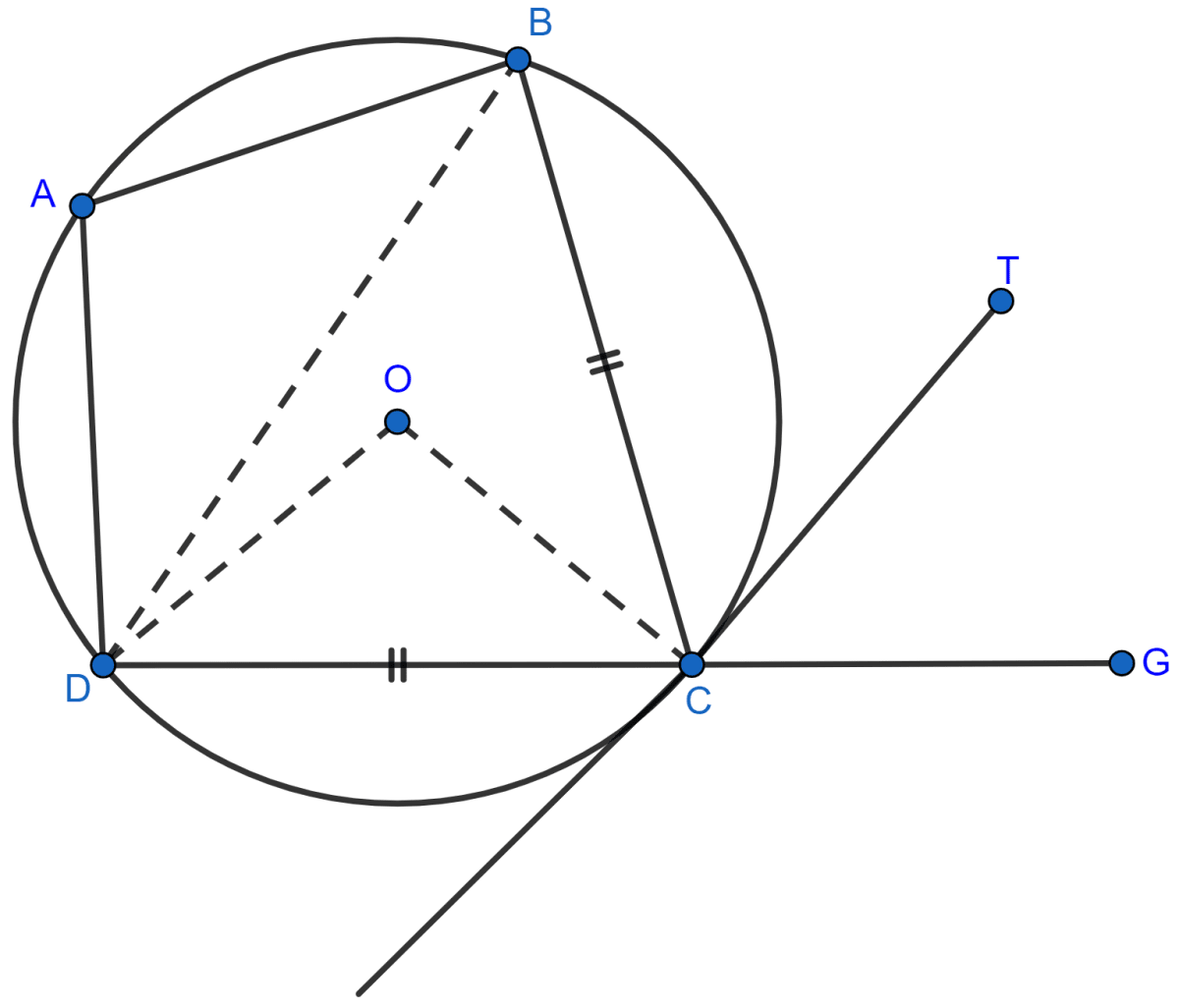 In the figure, ABCD is a cyclic quadrilateral with BC = CD. TC is tangent to the circle at point C and DC is produced to point G. If ∠BCG = 108° and O is the center of the circle, find : (i) angle BCT (ii) angle DOC. Tangents and Intersecting Chords, Concise Mathematics Solutions ICSE Class 10.