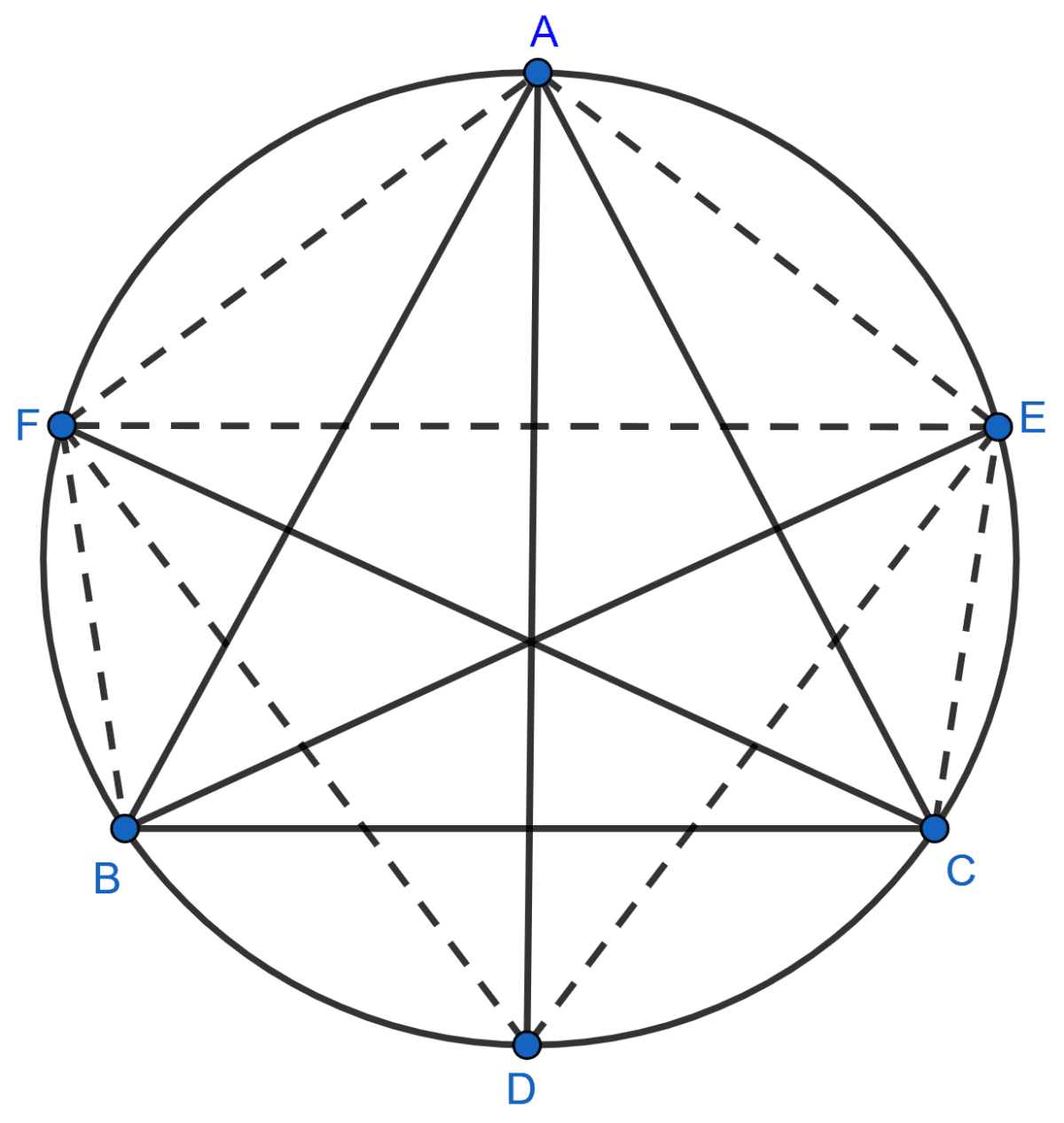 Bisectors of vertex angles A, B and C of a triangle ABC intersect its circumcircle at points D, E and F respectively. Prove that angle EDF = 90° - (1/2)∠A. Tangents and Intersecting Chords, Concise Mathematics Solutions ICSE Class 10.