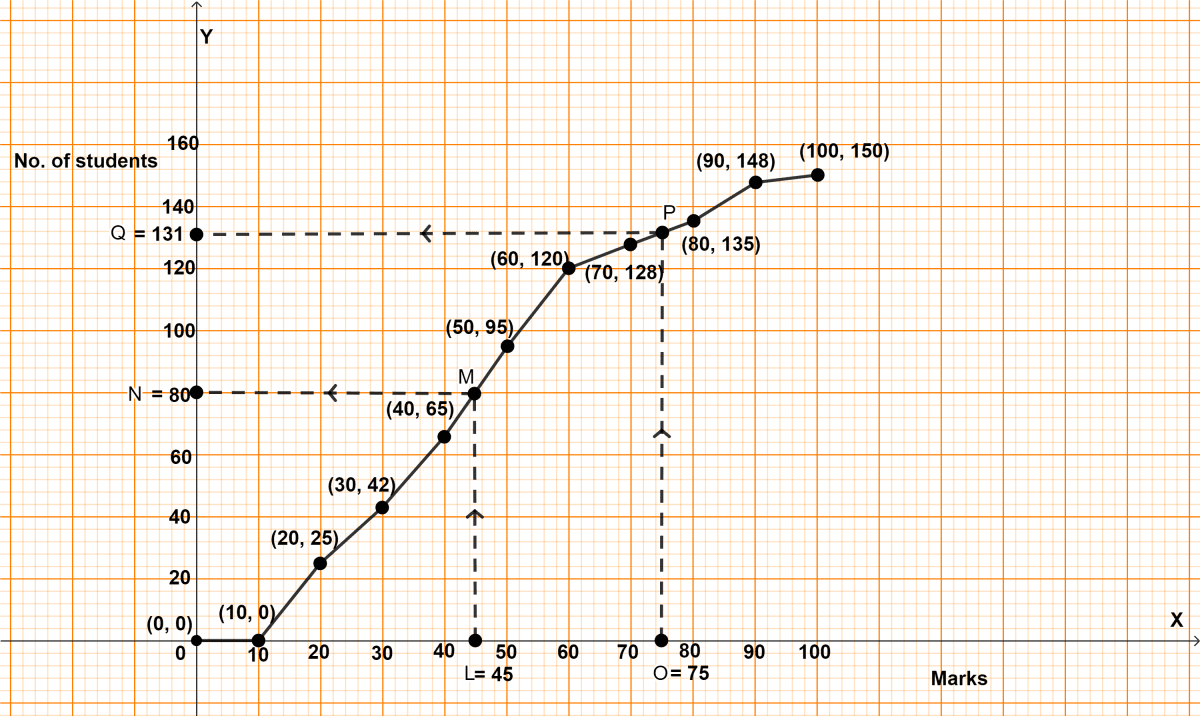 The result of a examination is tabulated below. Chapterwise Revision, Concise Mathematics Solutions ICSE Class 10.