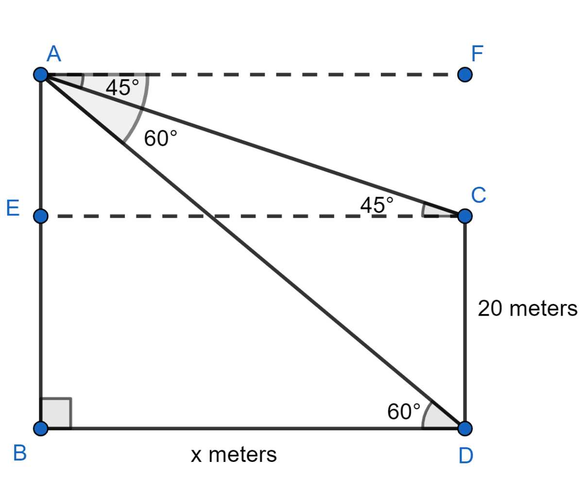 From the top of a cliff, the angles of depression of the top and bottom of a tower are observed to be 45° and 60° respectively. If the height of the tower is 20 m, find : (i) the height of the cliff. (ii) the distance between the cliff and the tower. Model Paper 1, Concise Mathematics Solutions ICSE Class 10.