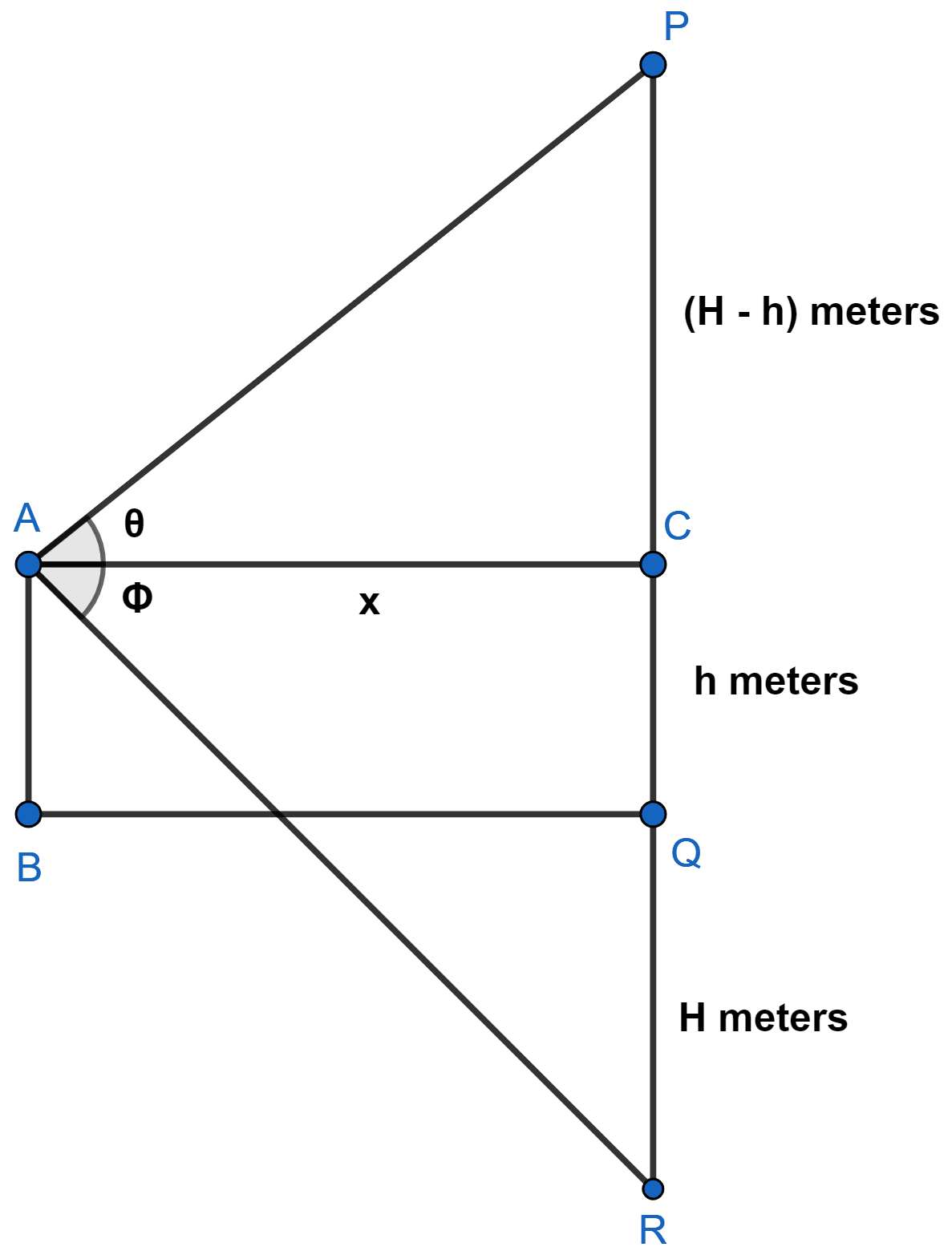 The angle of elevation of a cloud from a point h metres above the surface of a lake is θ and the angle of depression of its reflection in the lake is Φ. Prove that the height of the cloud above the lake surface is : h = (tan Φ + tan θ)/(tan Φ - tan θ). Model Paper 4, Concise Mathematics Solutions ICSE Class 10.