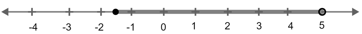 2x - 3 < x + 2 ≤ 3x + 5; x ∈ R. Solve the inequation and graph the solution set on the number line. Linear Inequations, Concise Mathematics Solutions ICSE Class 10.