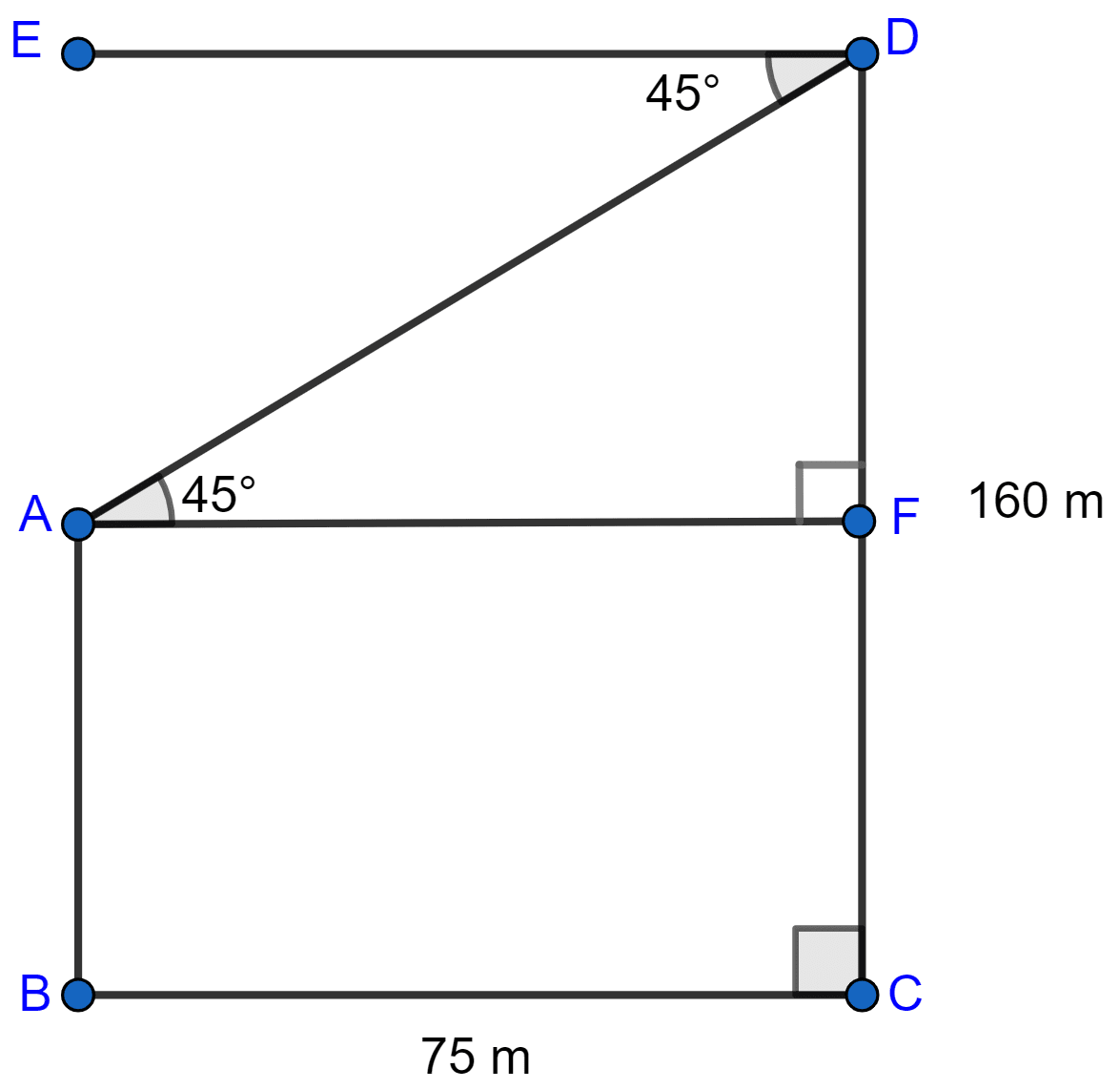 The horizontal distance between two towers is 75 m and the angular depression of the top of the first tower as seen from the top of the second, which is 160 m high, is 45°. Find the height of the first tower. Heights and Distances, Concise Mathematics Solutions ICSE Class 10.