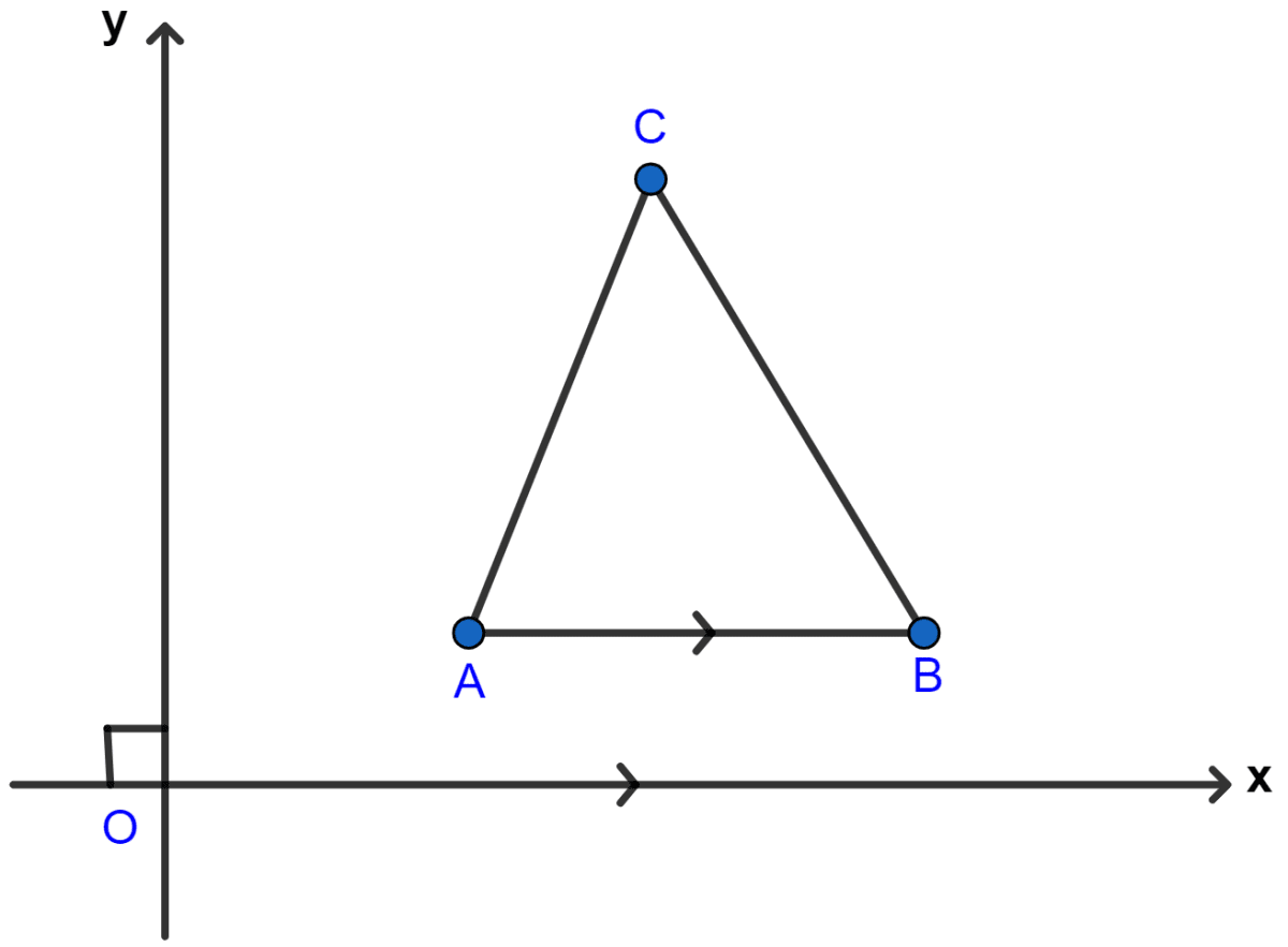 The side AB of an equilateral triangle ABC is parallel to the x-axis. Find the slopes of all its sides. Equation of a Line, Concise Mathematics Solutions ICSE Class 10.