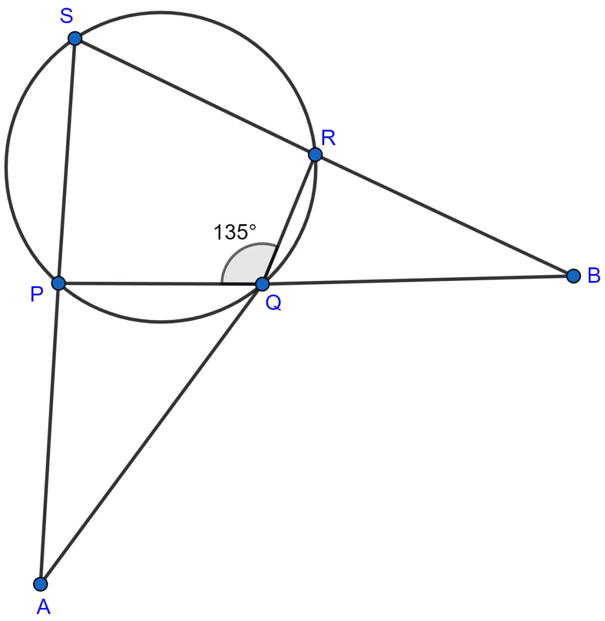 In a cyclic quadrilateral PQRS, angle PQR = 135°. Sides SP and RQ produced meet at point A whereas sides PQ and SR produced meet at point B. If ∠A : ∠B = 2 : 1, find angles A and B. Circles, Concise Mathematics Solutions ICSE Class 10.