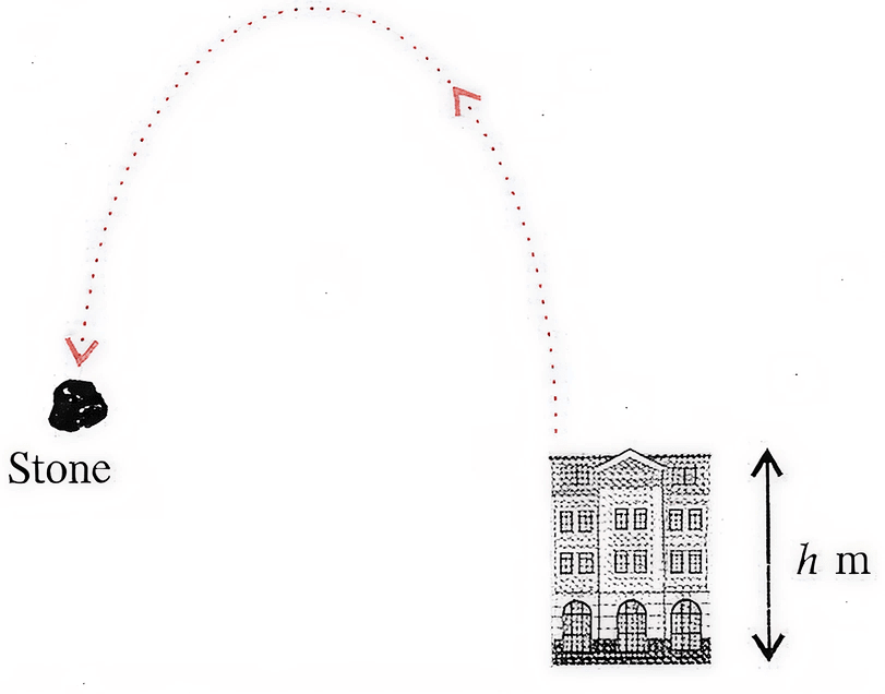 A stone is thrown into air from the top of a building of height h m. The height of the stone (in metres) above the ground after t seconds is given. Concise Mathematics Solutions ICSE Class 10.