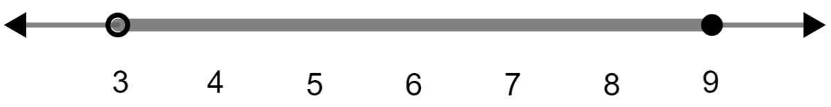 5 > p - 1 > 2 or 7 ≤ 2p - 1 ≤ 17; p ∈ R. Solve and graph the solution set. Linear Inequations, Concise Mathematics Solutions ICSE Class 10.