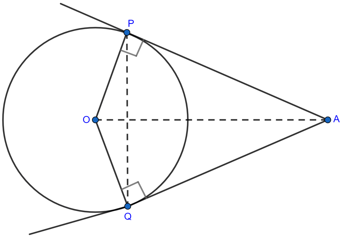 Tangents AP and AQ are drawn to a circle, with center O, from an exterior point A. Prove that ∠PAQ = 2∠OPQ. Tangents and Intersecting Chords, Concise Mathematics Solutions ICSE Class 10.