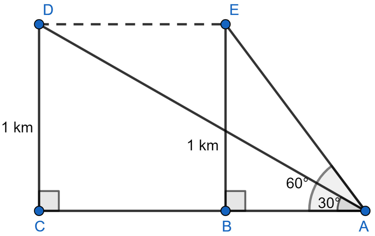 An aeroplane flying horizontally 1 km above the ground and going away from the observer is observed at an elevation of 60°. After 10 seconds, its elevation is observed to be 30°; find the uniform speed of the aeroplane in km per hour. Heights and Distances, Concise Mathematics Solutions ICSE Class 10.