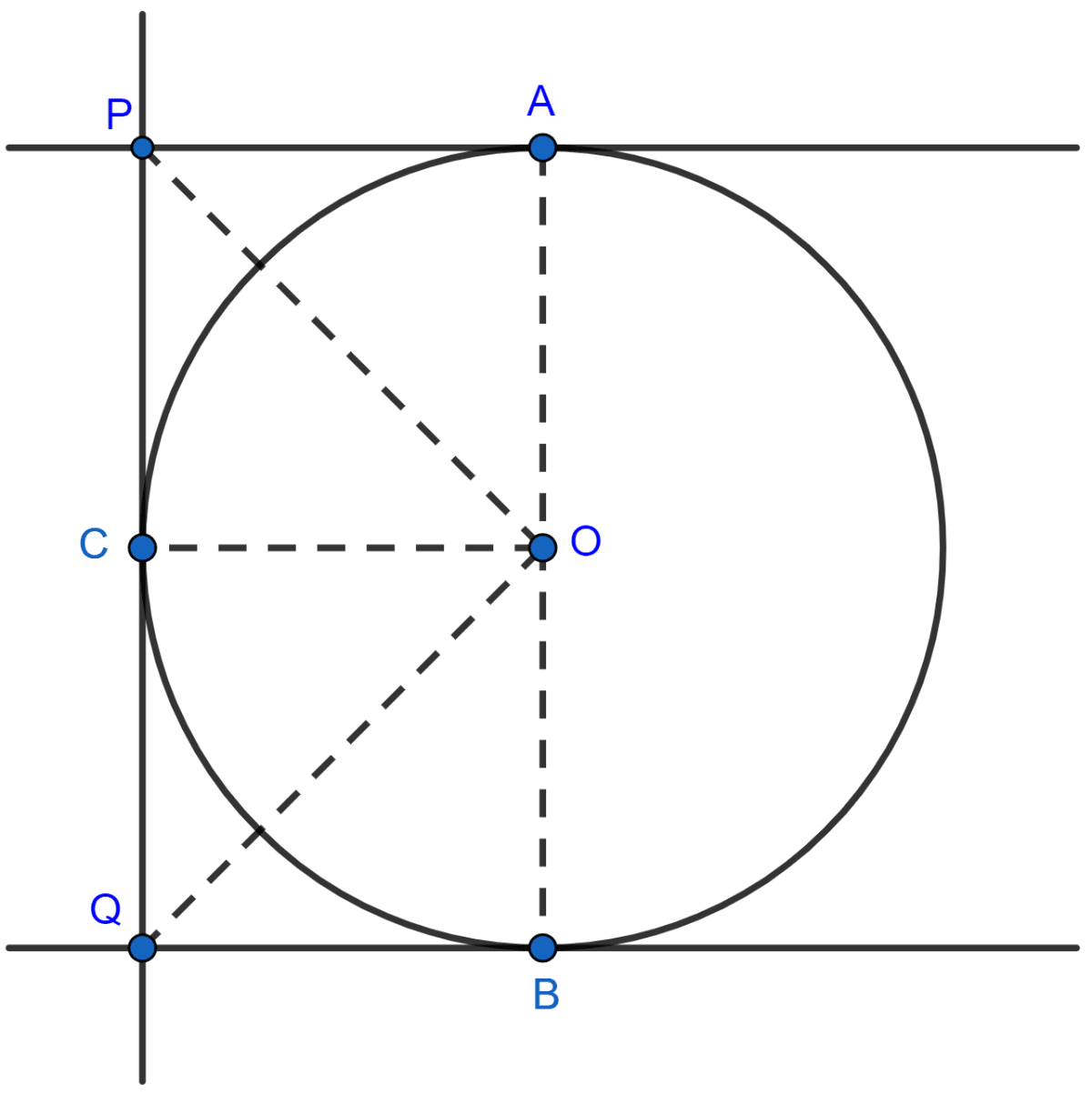 Two parallel tangents of a circle meet a third tangent at points P and Q. Prove that PQ subtends a right angle at the centre. Tangents and Intersecting Chords, Concise Mathematics Solutions ICSE Class 10.