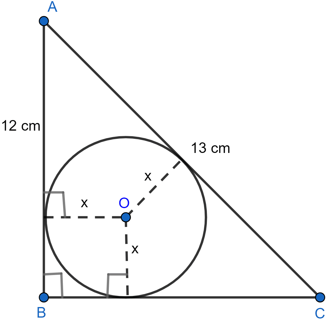 ABC is a right angled triangle with AB = 12 cm and AC = 13 cm. A circle, with center O, has been inscribed inside the triangle. Calculate the value of x, the radius of the inscribed circle. Tangents and Intersecting Chords, Concise Mathematics Solutions ICSE Class 10.