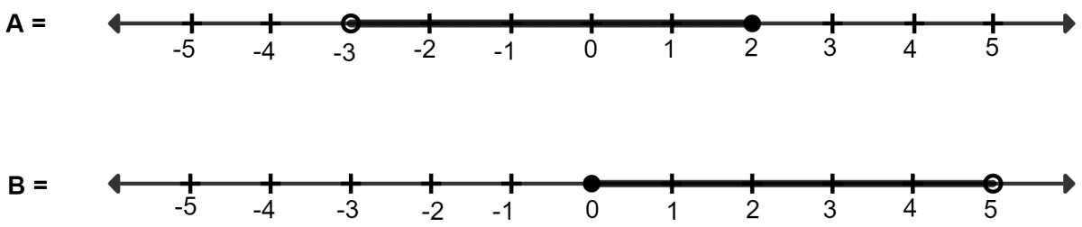 The given diagram represents two sets A and B on real number lines. Chapterwise Revision, Concise Mathematics Solutions ICSE Class 10.