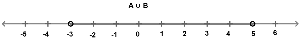 The given diagram represents two sets A and B on real number lines. Chapterwise Revision, Concise Mathematics Solutions ICSE Class 10.