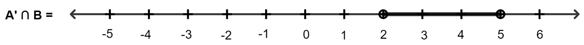 The given diagram represents two sets A and B on real number lines. Chapterwise Revision, Concise Mathematics Solutions ICSE Class 10.