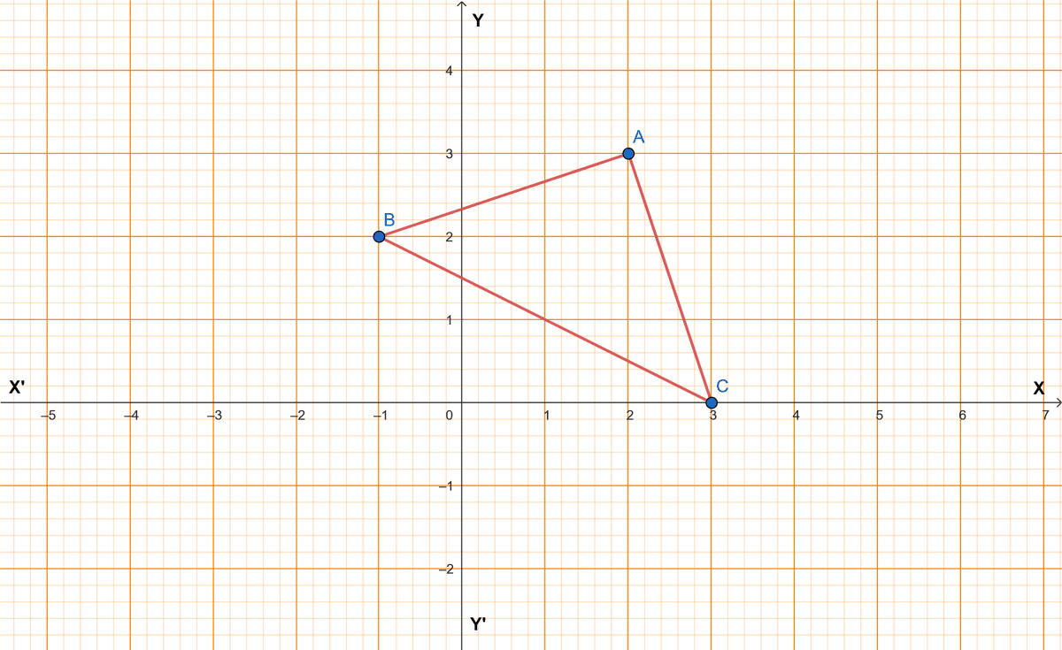 From the figure, find (i) the co-ordinates of A, B and C. (ii) the equation of the line through A and parallel to BC. Equation of a Line, Concise Mathematics Solutions ICSE Class 10.