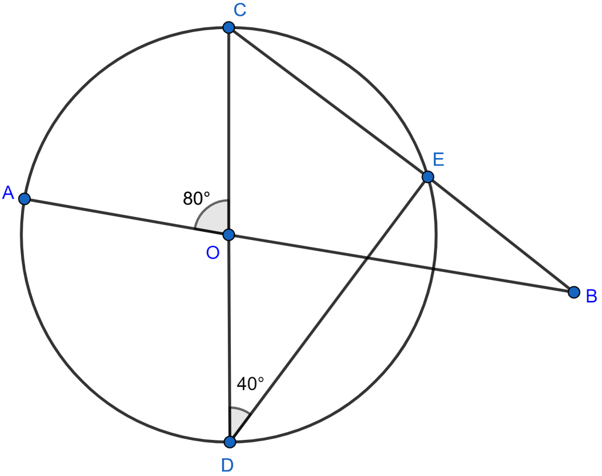 In the figure given alongside, AB and CD are straight lines through the centre O of a circle. If ∠AOC = 80° and ∠CDE = 40°, find the number of degrees in ∠DCE, ∠ABC. Circles, Concise Mathematics Solutions ICSE Class 10.