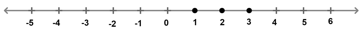 Find the values of x, which satisfy the inequation. Chapterwise Revision, Concise Mathematics Solutions ICSE Class 10.
