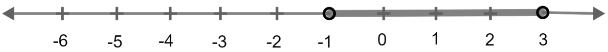 Given A = {x : -1 < x ≤ 5, x ∈ R} and B = {x : -4 ≤ x < 3, x ∈ R}. Represent A ∩ B on number line. Linear Inequations, Concise Mathematics Solutions ICSE Class 10.
