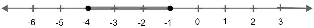Given A = {x : -1 < x ≤ 5, x ∈ R} and B = {x : -4 ≤ x < 3, x ∈ R}. Represent A' ∩ B on number line. Linear Inequations, Concise Mathematics Solutions ICSE Class 10.