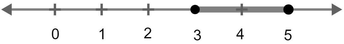 Given A = {x : -1 < x ≤ 5, x ∈ R} and B = {x : -4 ≤ x < 3, x ∈ R}. Represent A - B on number line. Linear Inequations, Concise Mathematics Solutions ICSE Class 10.