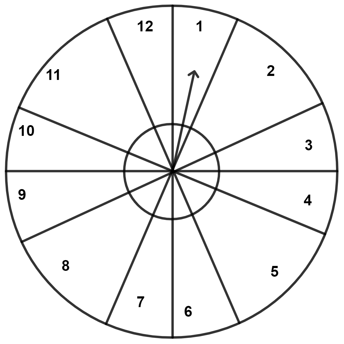 A game consists of spinning arrow which comes to rest pointing at one of the numbers 1, 2, 3, 4, 5, 6, 7, 8, 9, 10, 11, 12; as shown below. Probability, Concise Mathematics Solutions ICSE Class 10.