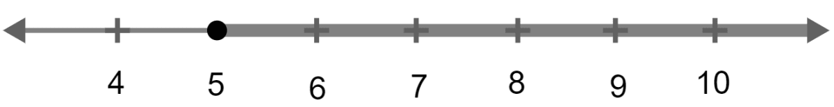 P is the solution set of 7x - 2 > 4x + 1 and Q is the solution set of 9x - 45 ≥ 5(x - 5); where x ∈ R. Represent P ∩ Q on number line. Linear Inequations, Concise Mathematics Solutions ICSE Class 10.