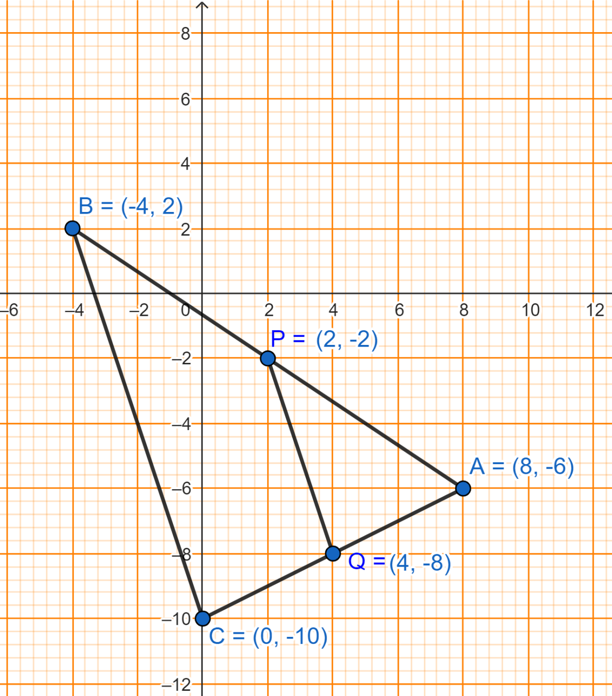 A (8, -6), B (-4, 2) and C (0, -10) are vertices of a triangle ABC. If P is the mid-point of AB and Q is the mid-point of AC, use co-ordinate geometry to show that PQ is parallel to BC. Give a special name of quadrilateral PBCQ. Equation of a Line, Concise Mathematics Solutions ICSE Class 10.