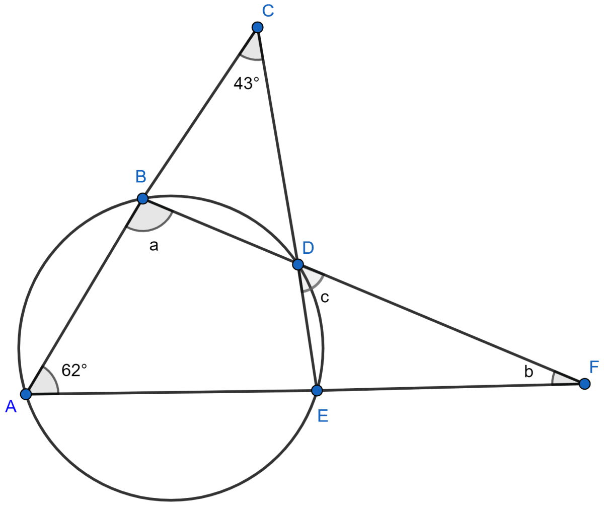 In the given figure, ∠ACE = 43° and ∠CAF = 62°; find the values of a, b and c. Circles, Concise Mathematics Solutions ICSE Class 10.