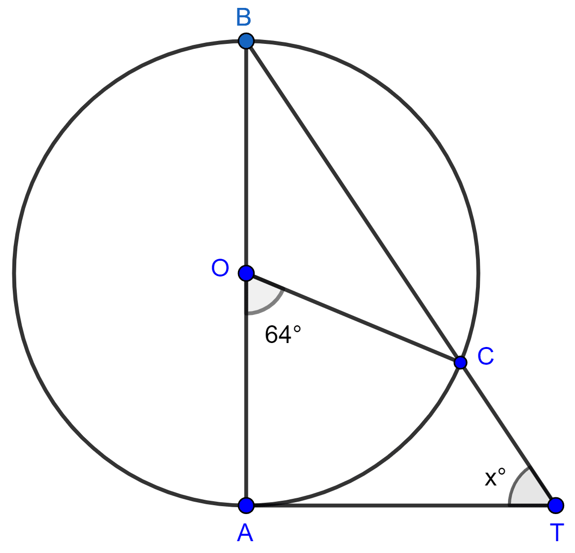 In the figure, AB is the diameter of the circle, with center O, and AT is the tangent. Calculate the numerical value of x. Tangents and Intersecting Chords, Concise Mathematics Solutions ICSE Class 10.