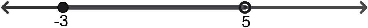 x ∈ W, x ≥ -3 and x < 5. Linear Inequations, Concise Mathematics Solutions ICSE Class 10.