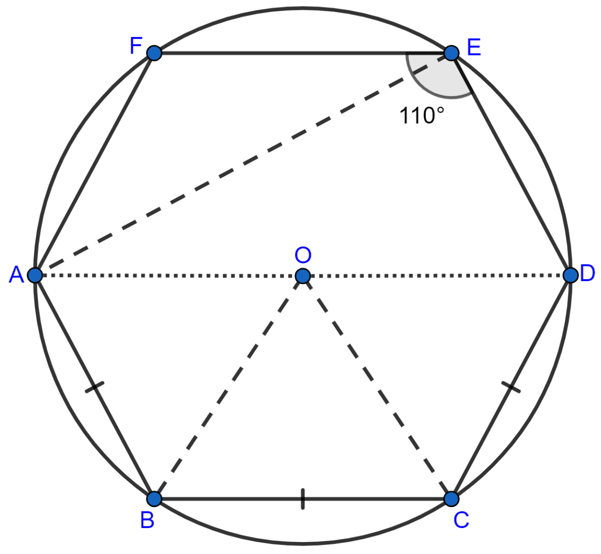 In the figure, AD is the diameter of the circle with centre O. Chords AB, BC and CD are equal. If ∠DEF = 110°, calculate ∠AEF, ∠FAB. Circles, Concise Mathematics Solutions ICSE Class 10.