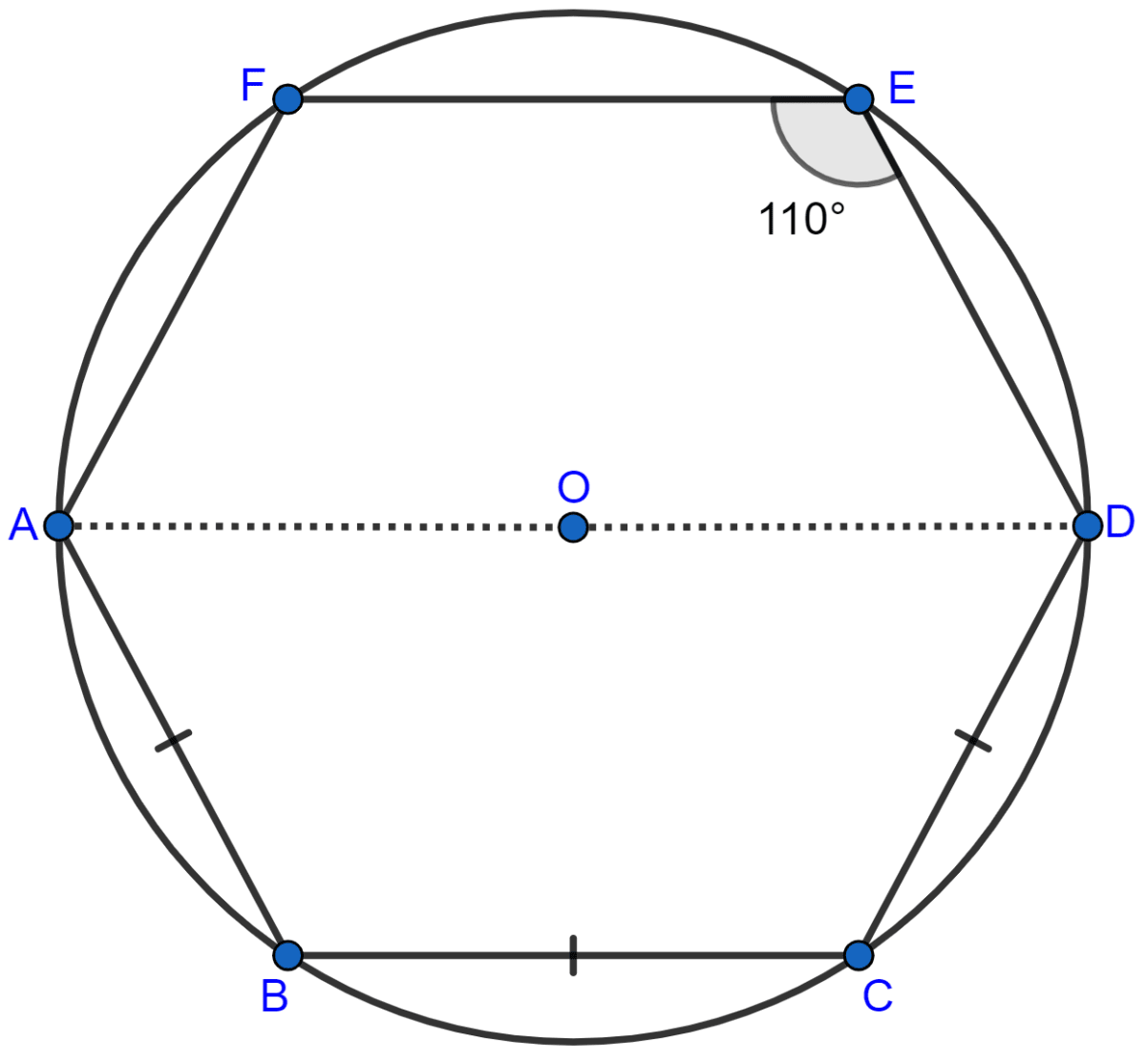 In the figure, AD is the diameter of the circle with centre O. Chords AB, BC and CD are equal. If ∠DEF = 110°, calculate ∠AEF, ∠FAB. Circles, Concise Mathematics Solutions ICSE Class 10.