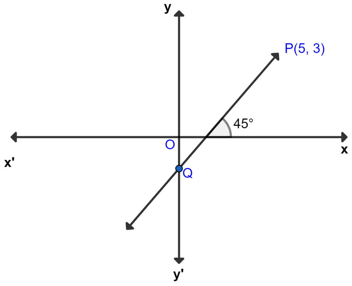 The line through P(5, 3) intersects y-axis at Q. Write the slope of the line. Write the equation of the line. Find the co-ordinates of Q. Equation of a Line, Concise Mathematics Solutions ICSE Class 10.