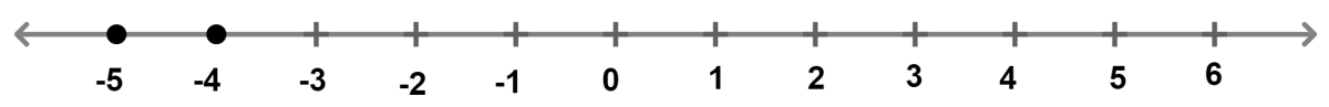 If x ∈ Z, solve : 2 + 4x < 2x - 5 ≤ 3x. Also, represent its solution on the real number line. Chapterwise Revision, Concise Mathematics Solutions ICSE Class 10.