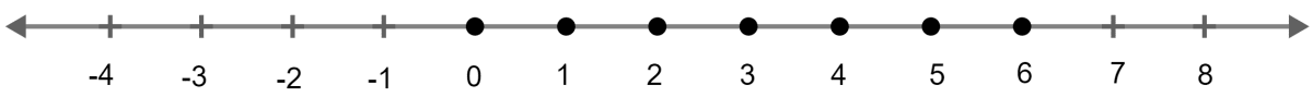 -(1/3) ≤ (x/2) + 1(2/3) < 5(1/6), x ∈ W. Linear Inequations, Concise Mathematics Solutions ICSE Class 10.