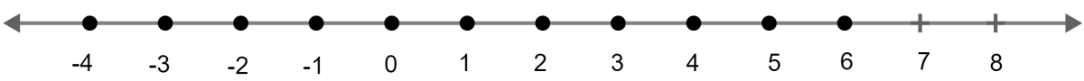 -(1/3) ≤ (x/2) + 1(2/3) < 5(1/6), x ∈ Z. Linear Inequations, Concise Mathematics Solutions ICSE Class 10.
