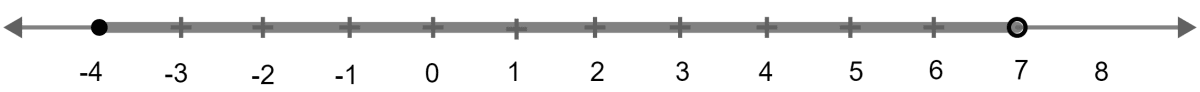 -(1/3) ≤ (x/2) + 1(2/3) < 5(1/6), x ∈ R. Linear Inequations, Concise Mathematics Solutions ICSE Class 10.