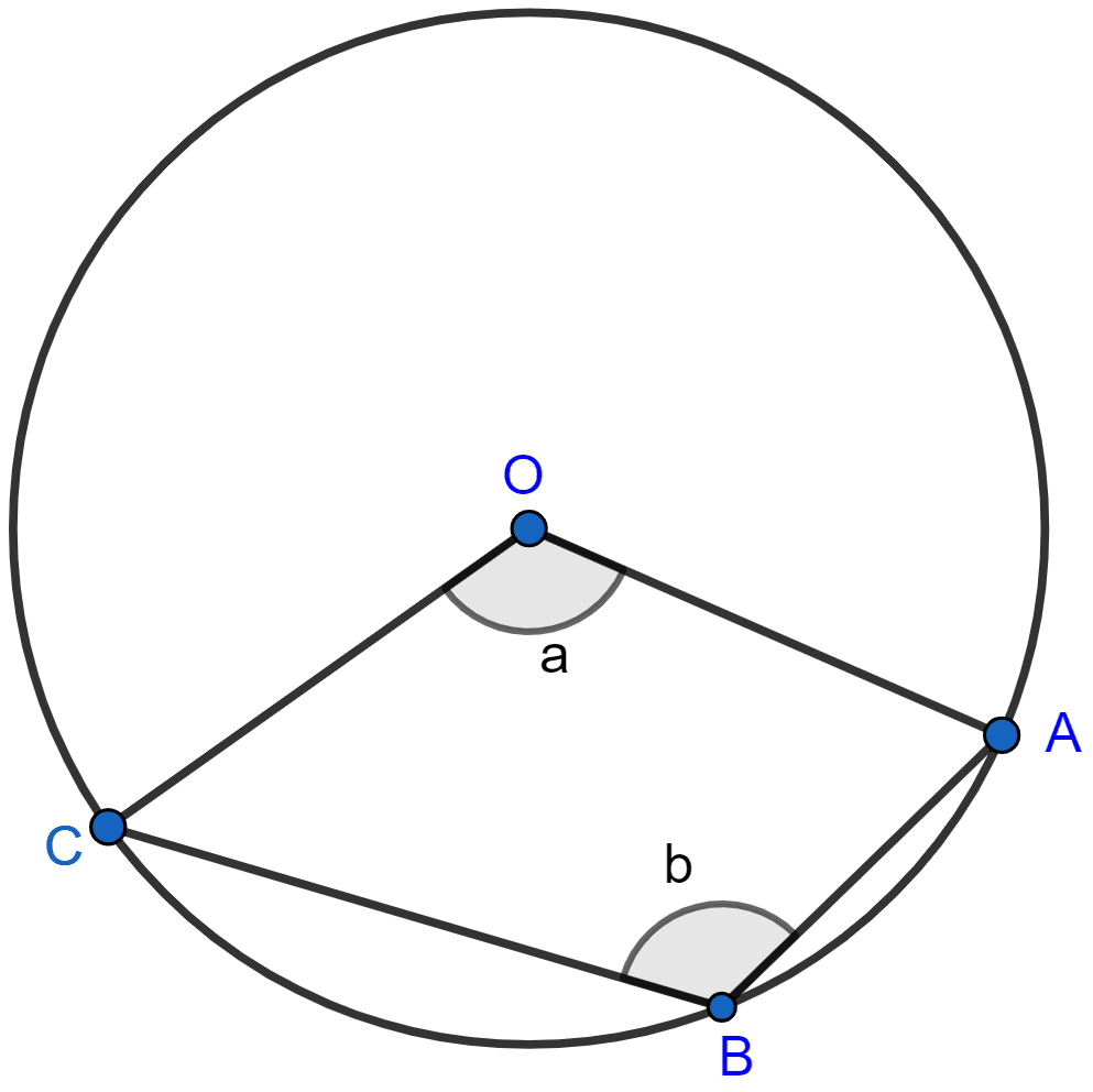 The figure shows a circle with centre O. Given : ∠AOC = a and ∠ABC = b. Find the relationship between a and b. Find the measure of angle OAB, if OABC is a parallelogram. Circles, Concise Mathematics Solutions ICSE Class 10.