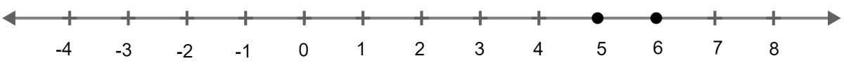Given that x ∈ I, solve the inequation and graph the solution on number line 3 ≥ (x - 4)/2 + x/3 ≥ 2. Linear Inequations, Concise Mathematics Solutions ICSE Class 10.