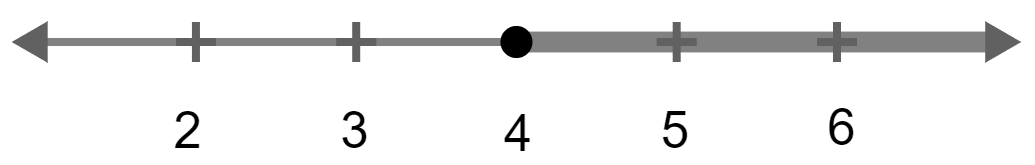 A = {x : 11x - 5 > 7x + 3, x ∈ R} and B = {x : 18x - 9 ≥ 15 + 12x, x ∈ R}. Find the range of set A ∩ B and represent it on a number line. Linear Inequations, Concise Mathematics Solutions ICSE Class 10.