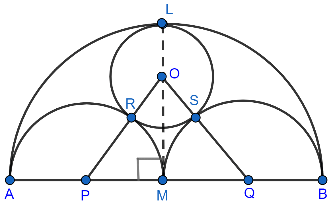 AB is a line segment and M is its mid-point. Three semi-circles are drawn with AM, MB and AB as diameters on the same side of the line AB. A circle with radius r unit is drawn so that it touches all the three semi-circles. Show that : AB = 6 × r. Tangents and Intersecting Chords, Concise Mathematics Solutions ICSE Class 10.