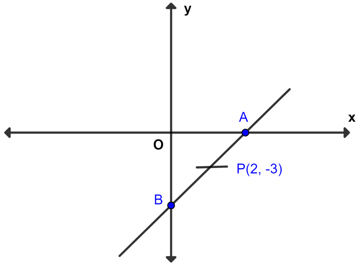 A and B are two points on the x-axis and y-axis respectively. P(2, -3) is the mid-point of AB. Find the (i) the co-ordinates of A and B (ii) slope of line AB (iii) equation of line AB. Equation of a Line, Concise Mathematics Solutions ICSE Class 10.