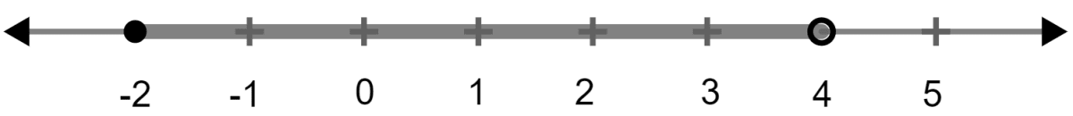 Solve the given inequation and graph solution on number line 2y - 3 < y + 1 ≤ 4y + 7, y ∈ R. Linear Inequations, Concise Mathematics Solutions ICSE Class 10.