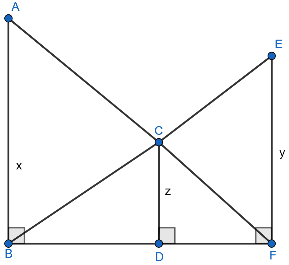 In the figure, AB, CD and EF are perpendicular to the straight line BDF. If AB = x and, CD = z unit and EF = y unit, prove that 1/x + 1/y = 1/z. Similarity, Concise Mathematics Solutions ICSE Class 10.