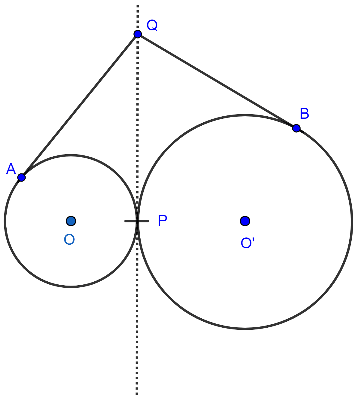 Two circles touch each other externally at point P. Q is a point on the common tangent through P. Prove that the tangents QA and QB are equal. Tangents and Intersecting Chords, Concise Mathematics Solutions ICSE Class 10.