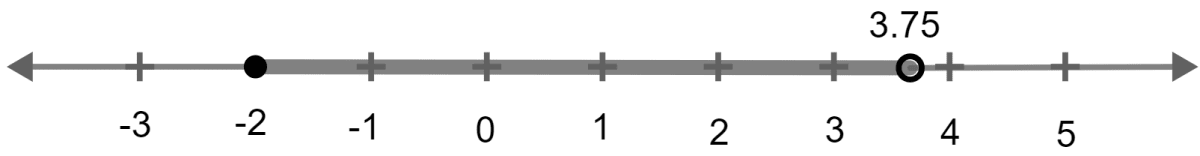 Solve -3 < -1/2 - 2x/3 ≤ 5/6, x ∈ R and represent the solution set on the number line. Linear Inequations, Concise Mathematics Solutions ICSE Class 10.