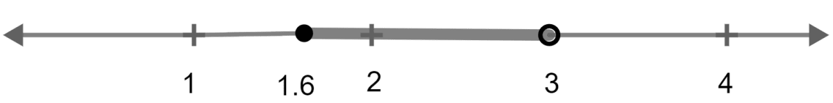 Solve -x/3 ≤ x/2 - 1(1/3) < 1/6, x ∈ R and write the solution set and represent it on the number line. Linear Inequations, Concise Mathematics Solutions ICSE Class 10.