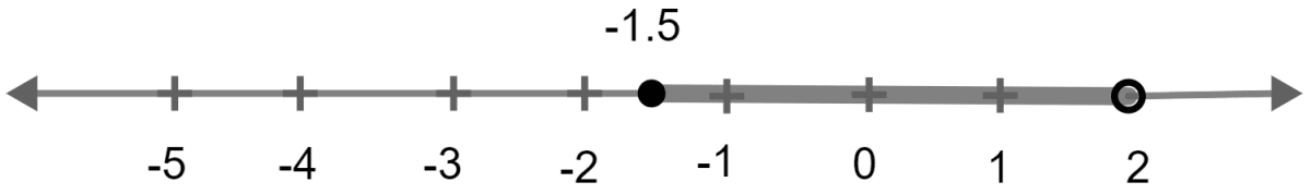 Solve the inequation -3(x - 7) ≥ 15 - 7x > (x + 1) / 3, x ∈ R. Write the solution set and represent it on the number line. Linear Inequations, Concise Mathematics Solutions ICSE Class 10.